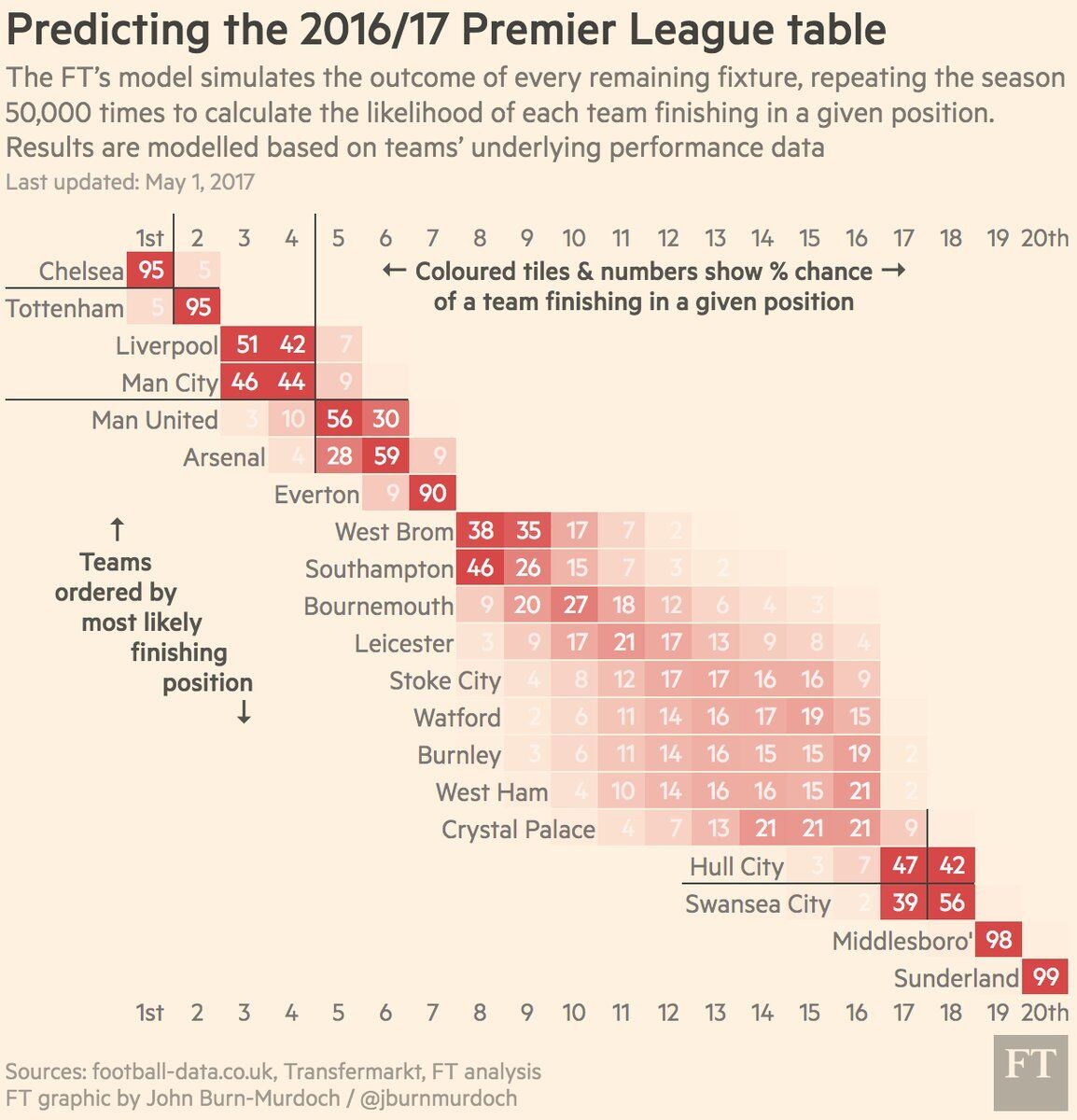 TA：范德贝克的租借合同中含买断条款，费用1100万欧据TheAthletic报道，范德贝克已经前往法兰克福接受体检，即将租借加盟。